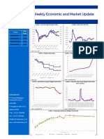 Weekly Economic and Market Update (2 August 2021)