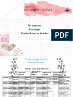 Uadros Comparativos 2