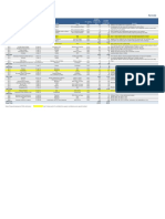 History of IVL M&A: Installed Capacity at Acquired Date (KT) Current Installed Capacity (KT) Remarks