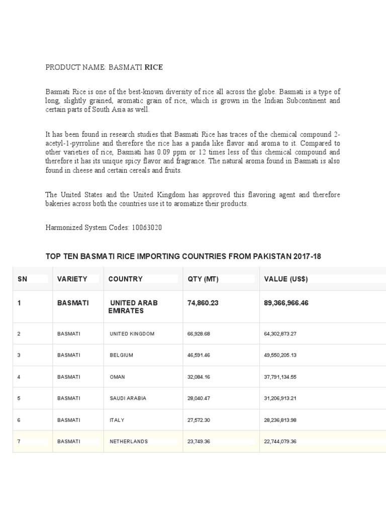 Harmonized System Codes 10063020 Top Ten Basmati Rice Importing