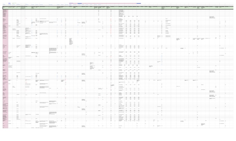Revit Model Content Style Guide provides standards for family creation ...