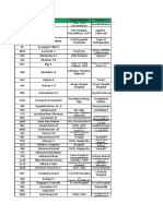 Kerala Orthopaedis Voter List - Final2018