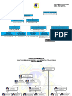 Struktur Organisasi - Pm. 93 Tahun 2018