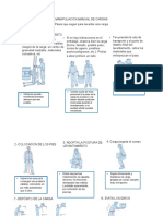 Manipulación Manual de Cargas