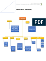 LA LIBERTAD - MapaConceptual - SilviaRamosCisneros