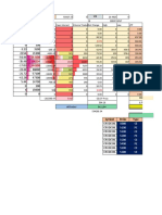 Option Chain - Crudeoil