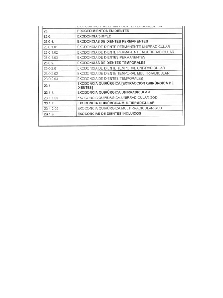 Nuevos Codigos Cups 2019 PDF