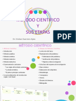 Metodo Cientifico