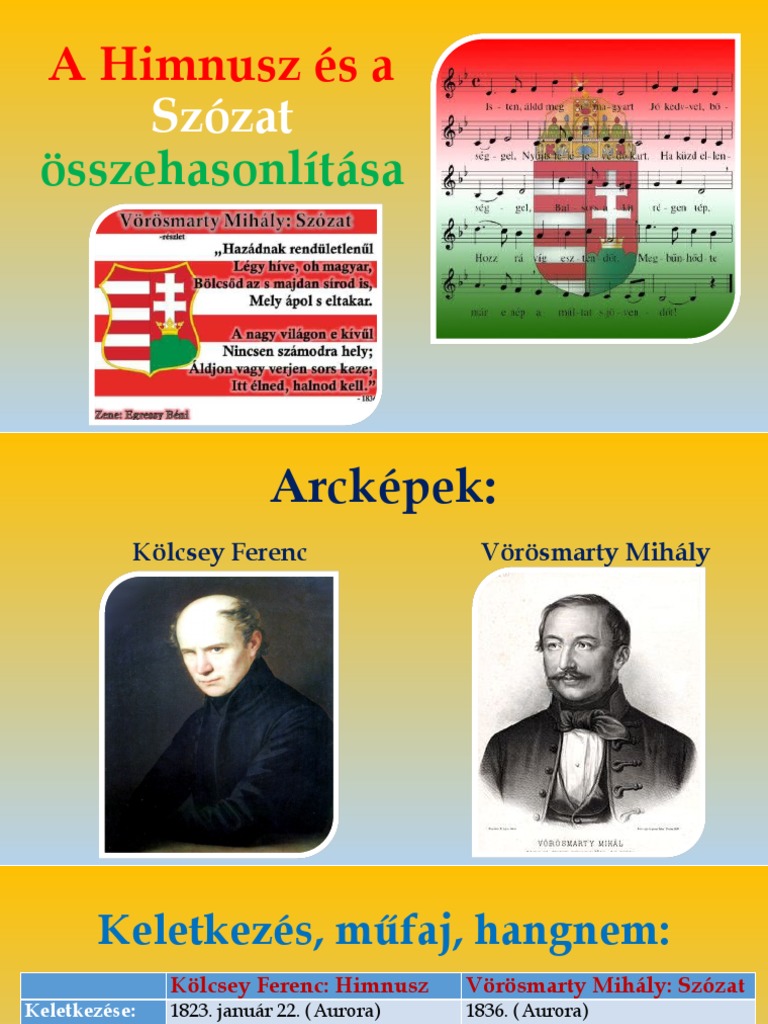 A Himnusz És A Szózat Összehasonlítása - Nagy-Kapusi Kata | PDF