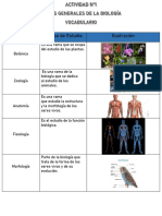 Ramos de estudio biológicos y sus campos