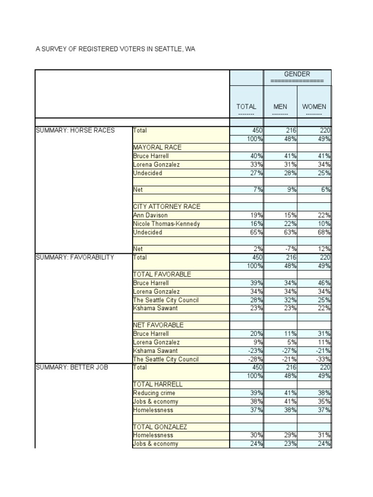 KOMO Poll Crosstabs PDF Government
