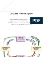 Circular Flow Diagram: - Circular Flow Diagram Is A Basic Model Used in Economics To Show How An Economy Functions