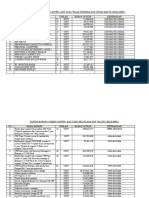 Daftar Barang Comen Canter