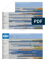 ISO membership history 1947-2013