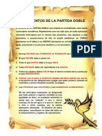 Fundamentos de La Partida Doble