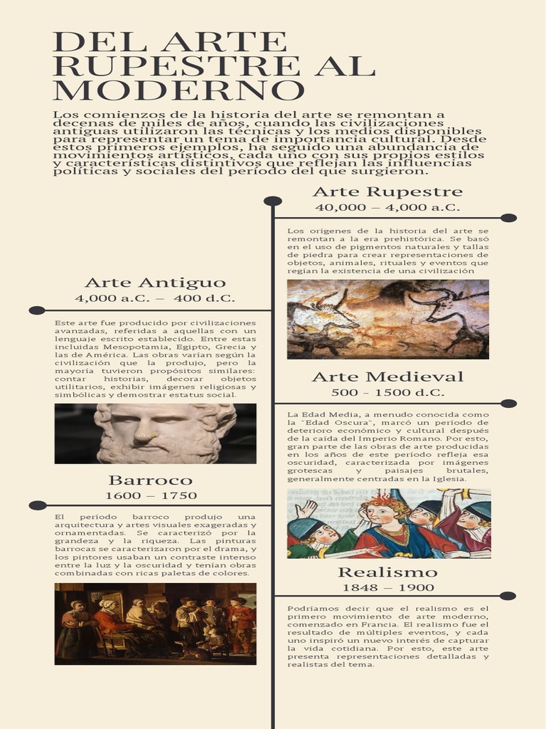 La evolución del arte a través de los tiempos: desde las primeras ...