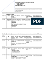 Weekly Home Learning Plan For Modular Distance Learning Grade: - 8-DAFFODIL - Week 1 Quarter 4 Date: May 17-May 21, 2021