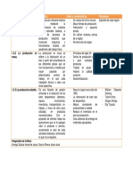 1.2 La Evolución de Los Sistemas de Producción