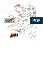 Mapa Mental Necesidades