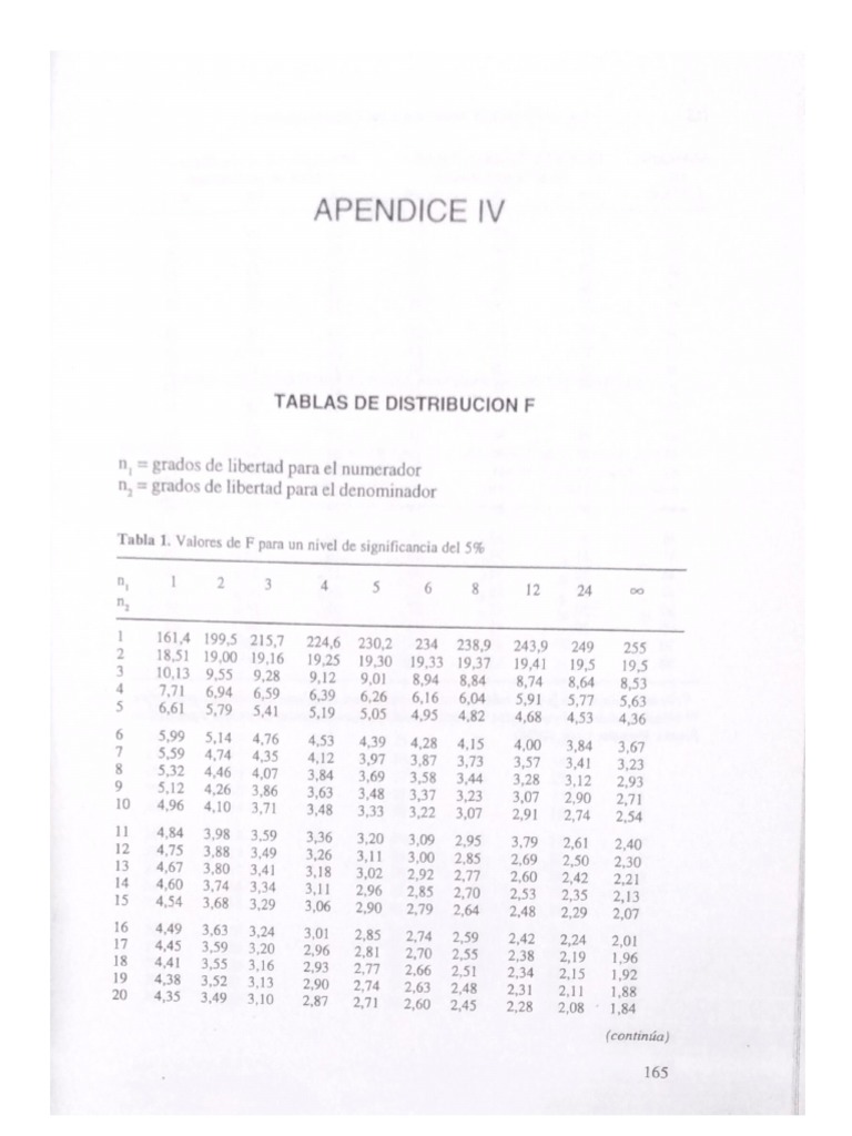 Tablas de Distribución F PDF