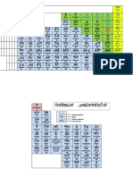 Tabela Química em Libras