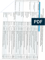 Jadwal praktek Luring ganjil TK III 2021-2022