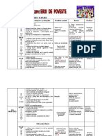 BUNĂ Unitatea VIII "Eroii de Poveste" MAI 2021