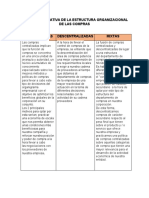 Matriz Comparativa