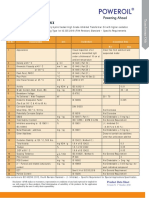 Poweroil To 1020 60 SNX: SR No Characteristics Unit Test Method Guaranteed Data Min Max