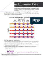 0088c Topicals Dilution Infographic Final-1