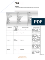 Tarea Específica No. 01 Guia 1 Ejercicio Practico de La Clasificacion de La Carga