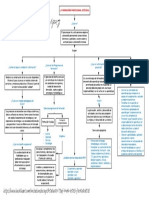 Mapa Conceptual Fpi