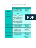 Cuadro Con Los Tipos de Recursos