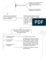 Esquema Juicio Sumario