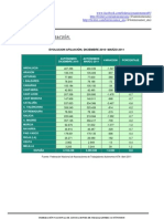 Np Evolucion Autonomos Primer Trimestre 2011