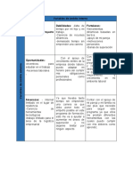 Variables de Ámbito Interno