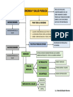 Explicación de la microeconomía de la salud pública y su relación con las políticas estatales