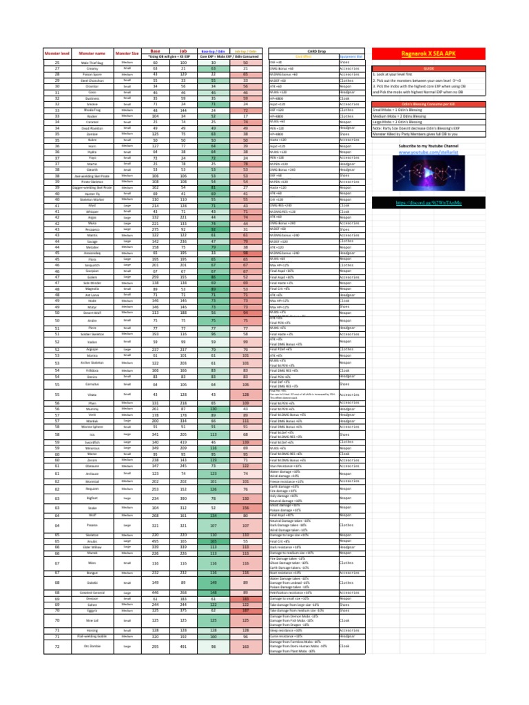 ROX Monster Database and EXP Guide | PDF