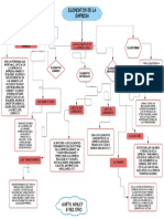 Elementos de La Empresa Ash