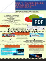 Patrones y Funciones Básicas de Las Alianzas Infografías