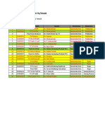 DAFTAR SEKOLAH (per Kelurahan) SAMKOT