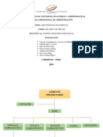 Organigrama Farmacia