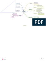 GESTIÓN DEL TALENTO HUMANO SEGÚN EL MO... - Mapa Mental