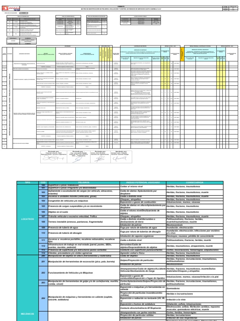 Matriz de Riesgos y Controles 2021 | PDF | Riesgo | Especialidades Medicas