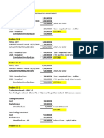 Investment in Equity Securities - Multiple Choices