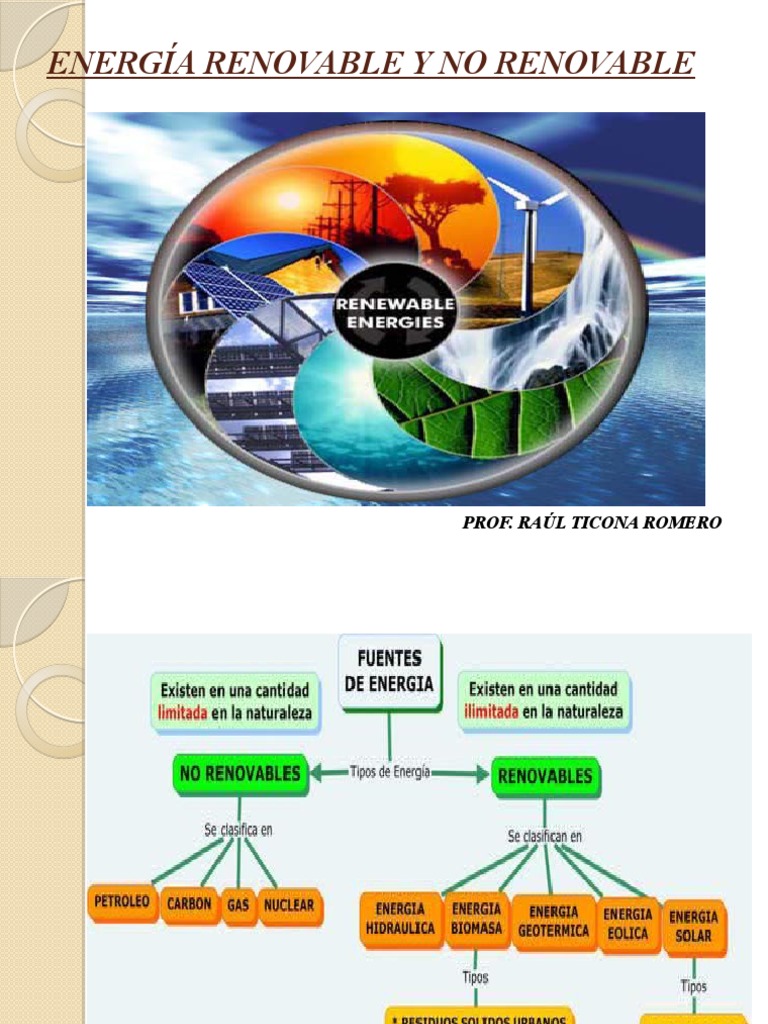 Tipos de Energías Renovables y No Renovables | PDF | Energía renovable ...