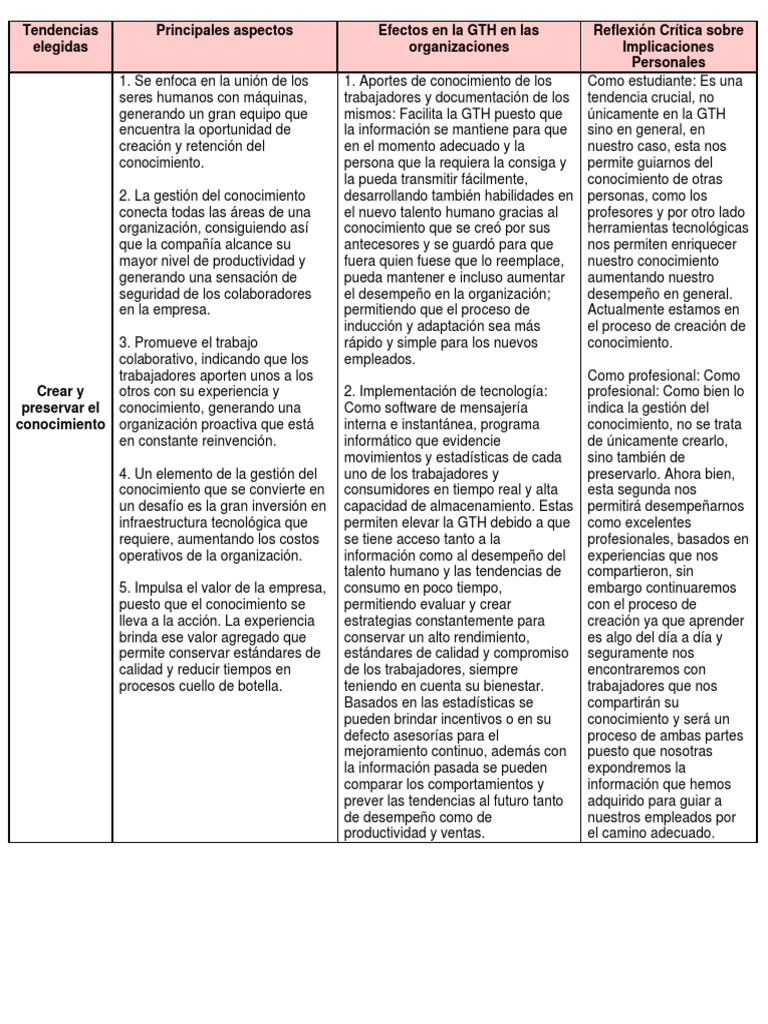 Tendencias en Gestión del Talento Humano | PDF | Bienestar | Conocimiento