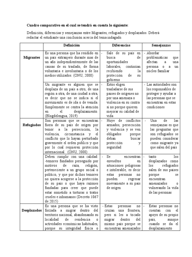 Comparación de leyes migratorias