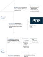 Abvp-Tipos de Normas