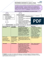 VITAMIN D PRESCRIBING GUIDANCE For Adults ( 18yrs)